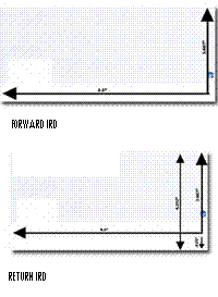 IRD Paper - Our IRD paper provides the toner adhesion necessary for the most demanding IRD printing environments. Our paper has been proven to be the best product for toner adhesion in independent testing.– Item#8200